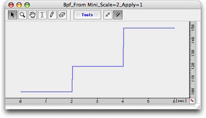 “From Minimum”, “Scale Ratio” = 2, “Apply” 1 fois